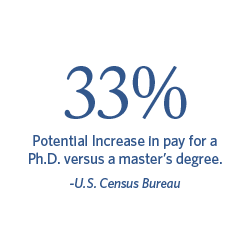 phd leadership usa